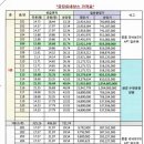 금강르네상스 이미지