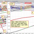 [ 골드 / 엔화, 제 갈 길 가는 것 뿐입니다.] 이미지