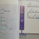 산동1리 마을회관 네이버블로그