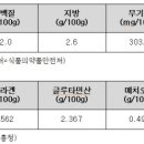 산속에토종닭 이미지