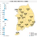 전국 아파트값 줄다리기 팽팽... 충청권은? 이미지