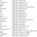 그린방역공사 - 중구 | 그린방역공사