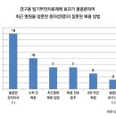 술 마신 뒤 비아그라 먹고 잔뜩 기대했는데... 이미지