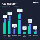 글루인베스트먼트