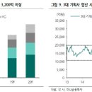 하나투자 이미지