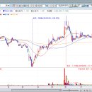 (주)팜스토리 이미지