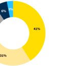 대륙태양광발전소 이미지