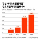 무인아이스크림점
