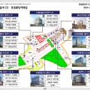 한마음약국 주변 이미지