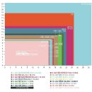 _서운로23길1-29 | [영화관] 용산CGV 아이맥스 시야 C열, J열후기 / 용아맥 명당 좌석 추천, 시야 사진