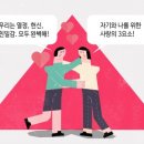 사랑의 삼각형 이론(Triangular theory of love) 이미지