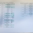 아이돌보미 신규양성교육 이미지