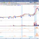 이랜드월드구리
