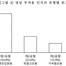 연구 방법 및 설계 - Q 분류및 자료수집 절차, Q 요인 분석 이미지