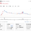 화인자동차정비 이미지