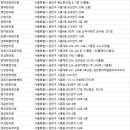 다소담 한의원 이미지