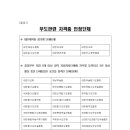 수원고등검찰청