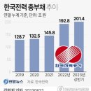 한전_하 이미지