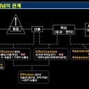 Re: [적합성/능률성~적정성/효과성~목표 수준에 따라 달라진다?] 이미지