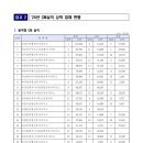 남광토건㈜ 이미지