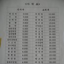 달성반점 - 경주시 | 달성반점