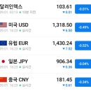대호4호 태양광발전소 | 2023. 09. 01. 주식 상한가, 급등주 및 시황, 이슈, 테마, 주요 환율 정보, 코스닥, 코스피 지수