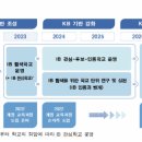 IB Korea 이미지