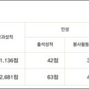 언니들 남친 뜻이 뭐야? 이미지