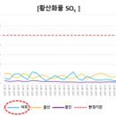 ㈜안산현대서비스 이미지