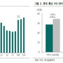 케이엠더블유, 2분기도 깜짝실적…목표가↑-하나 이미지