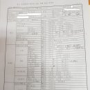 올레바이크 Daum카페