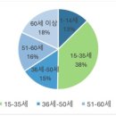 한차오