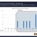 동성환경 이미지