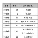 정안부동산중개 이미지