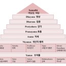 직장인요가 1 이미지