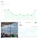네인플 | [공지] 여행 인플루언서 상위 6% 달성! 블로그 1일 1포스팅보다 짱인 2포방 (애드포스트 수익 인증)