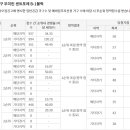 퍼스트블럭