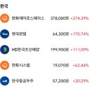 아이앤지소프트 | 한화에어로스페이스 2025년 전망, 주식 호재