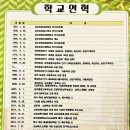 성주고등학교 이미지