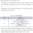 태양광 고정가격계약 17년 상반기 입찰 참여 전략(8)-SMP단가와 REC 단가의 향방 이미지