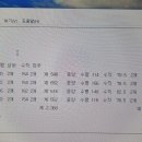 치수농장 이미지