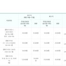 주암발전추진위원회