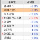 날씨는 따뜻한데 이미지