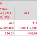 미래반도체 공모가 상단 6,000원 결정 이미지