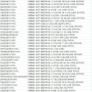 예스랜드공인중개사사무소 | 신천동부동산