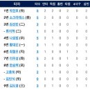 4월6일 한화이글스 vs KIA타이거즈 이미지