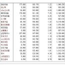 [2015년 11월 5일 목 - 증시데일리] 모닝증시핵심 매일체크 (미증시 마감 시황 / 전일증시 마감 시황 / 특징종목 / 시장추세 / 핵심이슈 등) 이미지