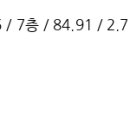 동홍동 덕산캐슬 이미지