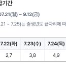 다들 민생소비쿠폰 신청하셨나요~??? 이미지