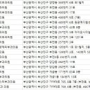 문두찬뷰티스피부과의원 이미지